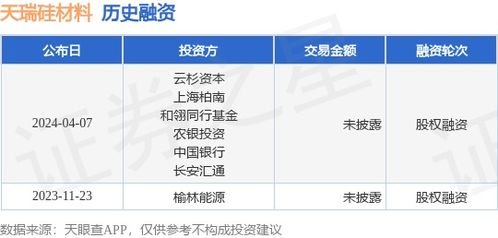 天瑞硅材料完成股权融资,投资方为云杉资本 上海柏南等